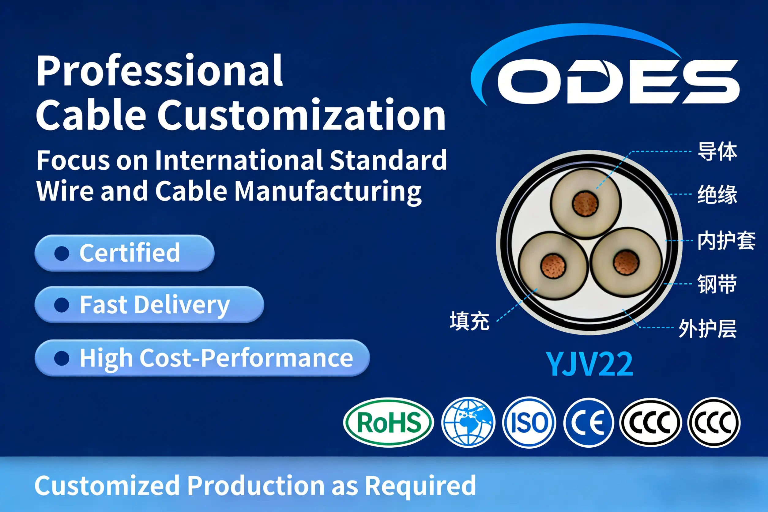 Medium and High Voltage Power Cables with Rated Voltages of 6kV (Uₘ=7.2kV) and 30kV (Uₘ=36kV)